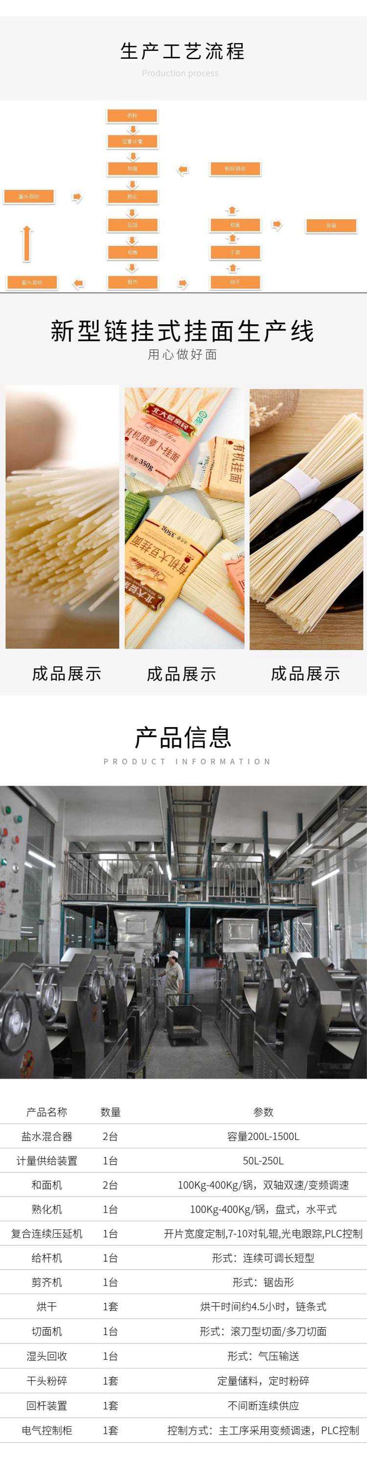 掛面機生產(chǎn)線詳情頁2.jpg